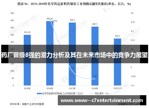 药厂晋级8强的潜力分析及其在未来市场中的竞争力展望