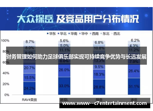 财务管理如何助力足球俱乐部实现可持续竞争优势与长远发展