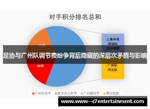 足协与广州队调节费纷争背后隐藏的深层次矛盾与影响