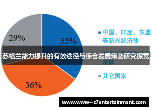 苏格兰能力提升的有效途径与综合发展策略研究探索