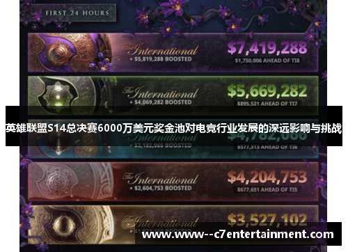 英雄联盟S14总决赛6000万美元奖金池对电竞行业发展的深远影响与挑战