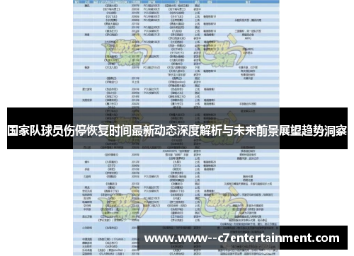 国家队球员伤停恢复时间最新动态深度解析与未来前景展望趋势洞察